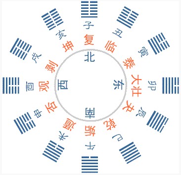 天干化合解析