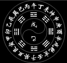 婚姻中的生肖配对解析